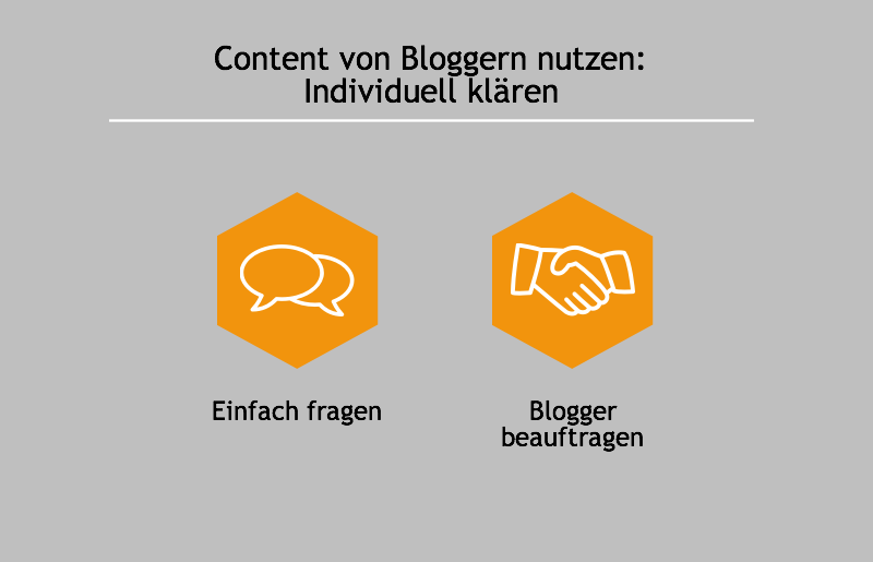 Content von Bloggern nutzen: Individuelle Absprachen